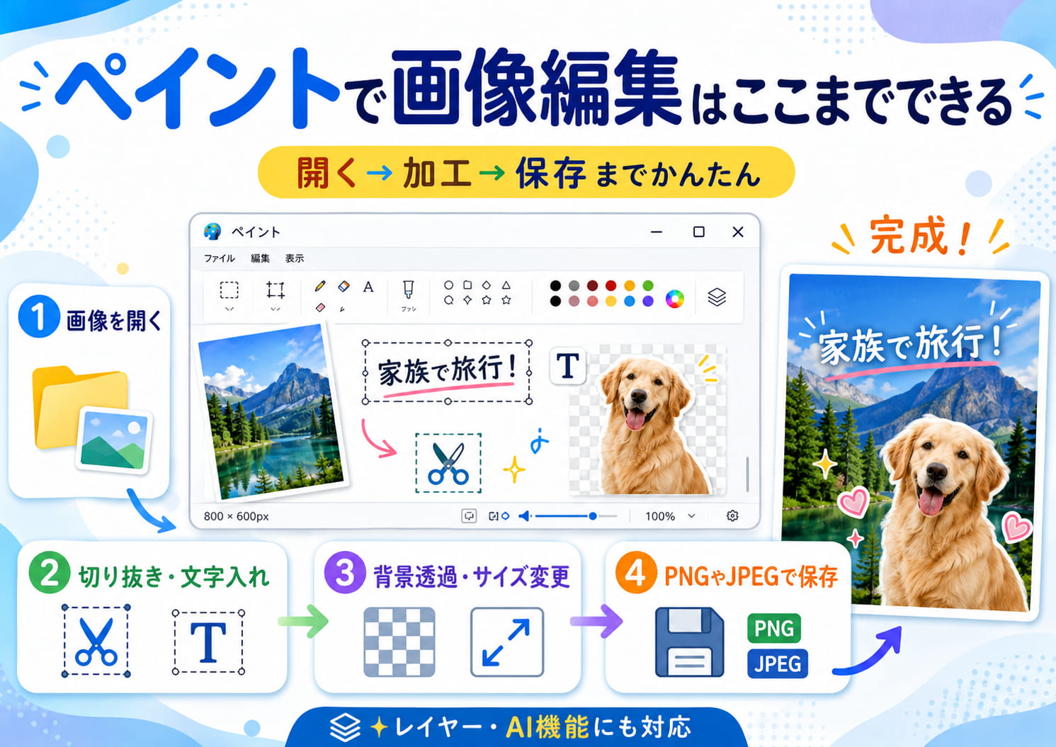 画像編集