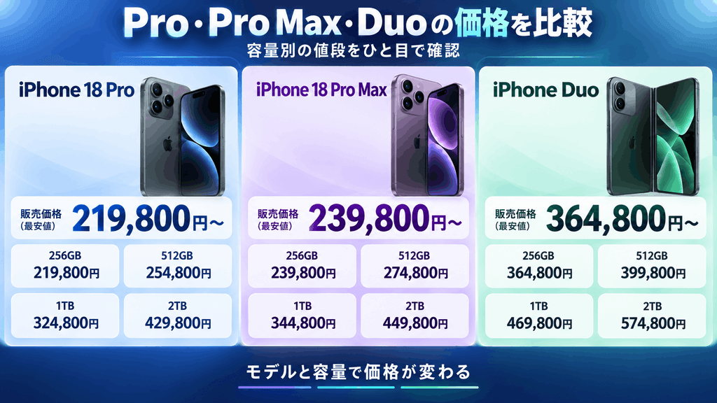 価格を比較