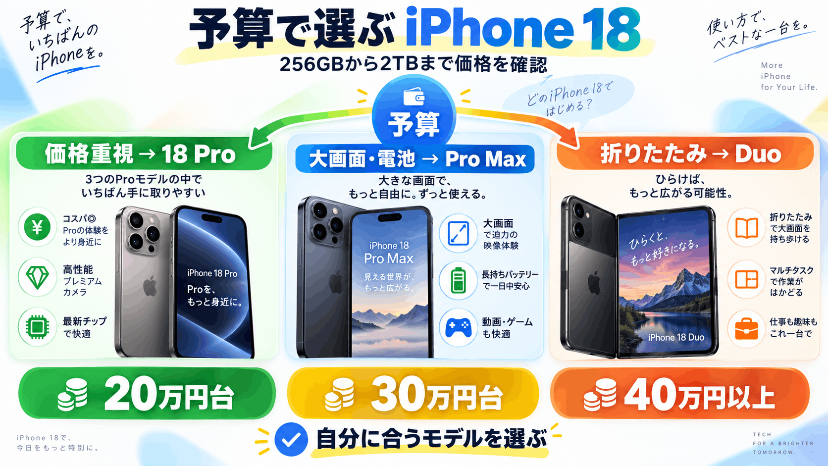 予算で選ぶ