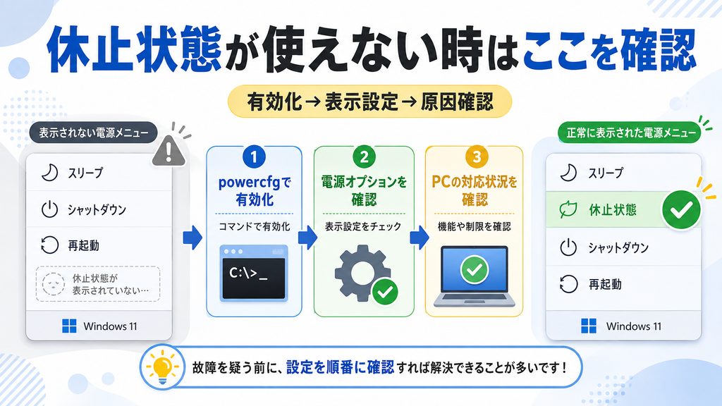 休止状態