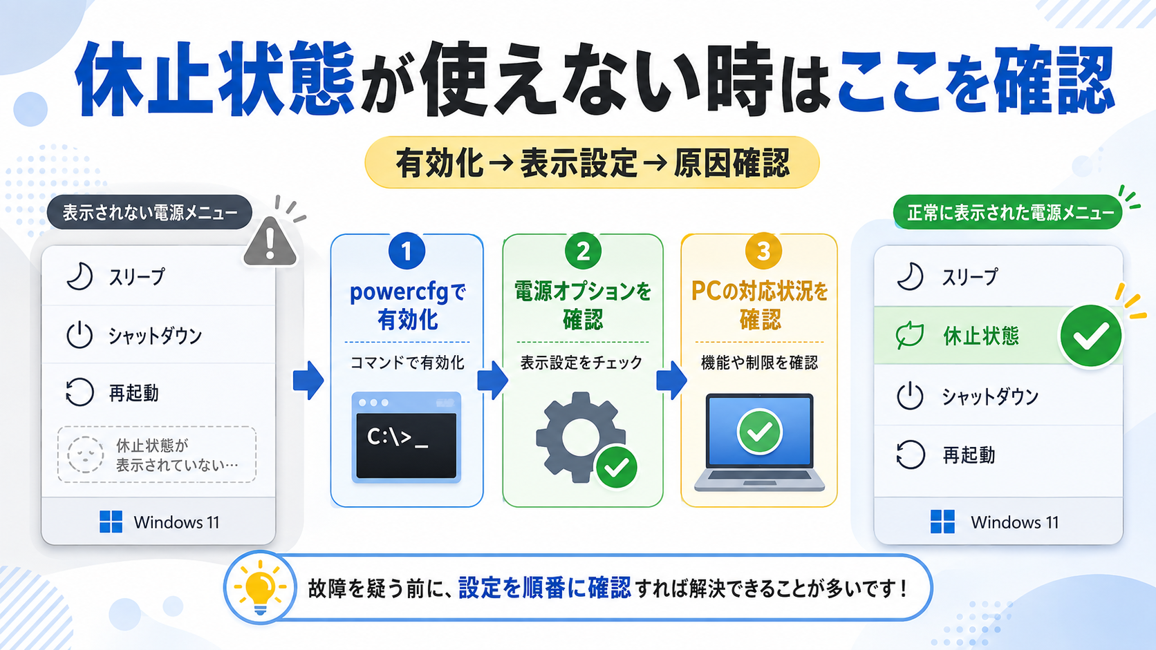 休止状態