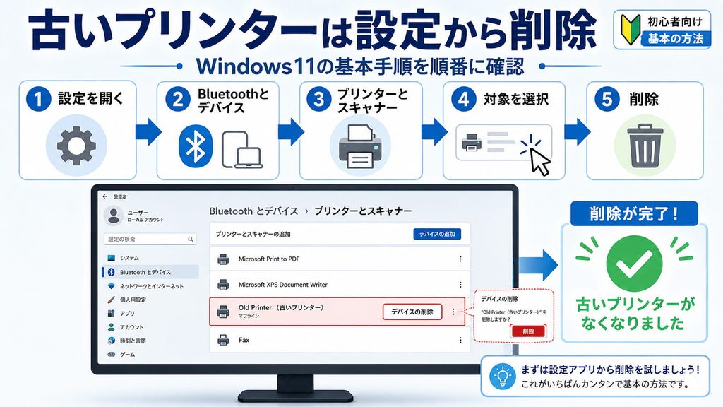 設定から削除