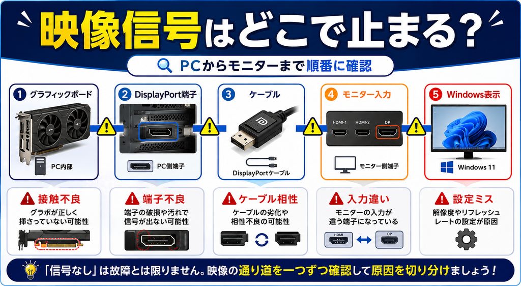 映像信号