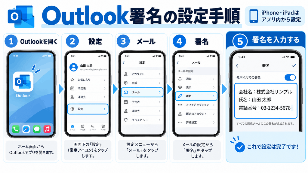 設定手順