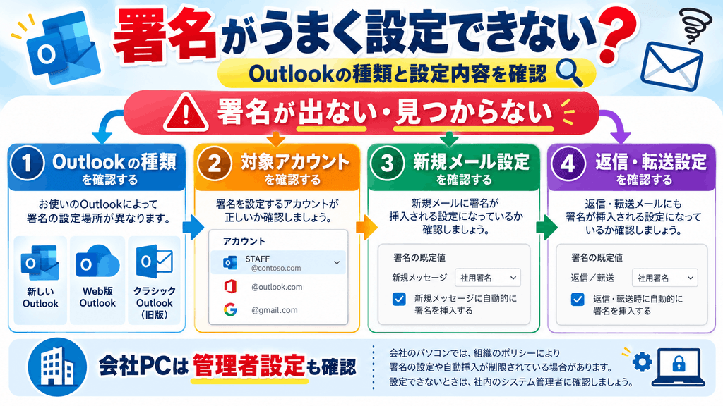 うまくできない