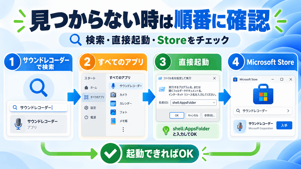 見つからない