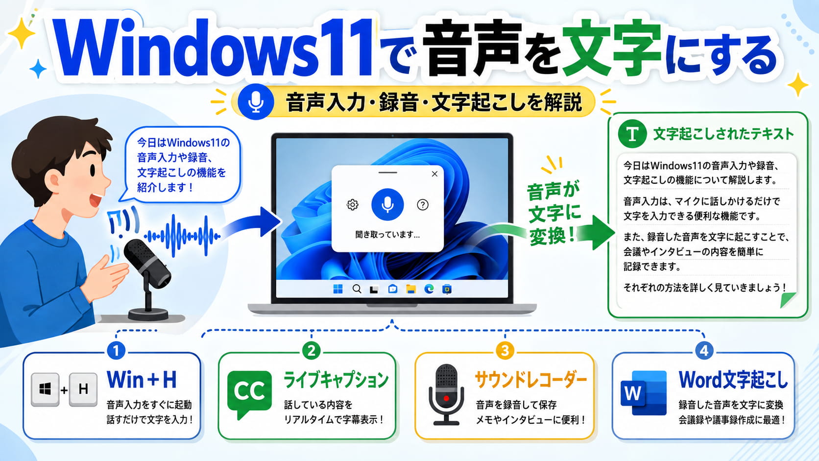 音声を文字に