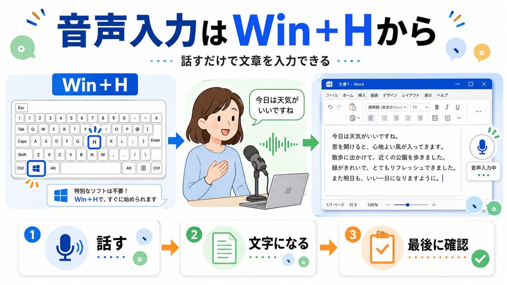 音声入力