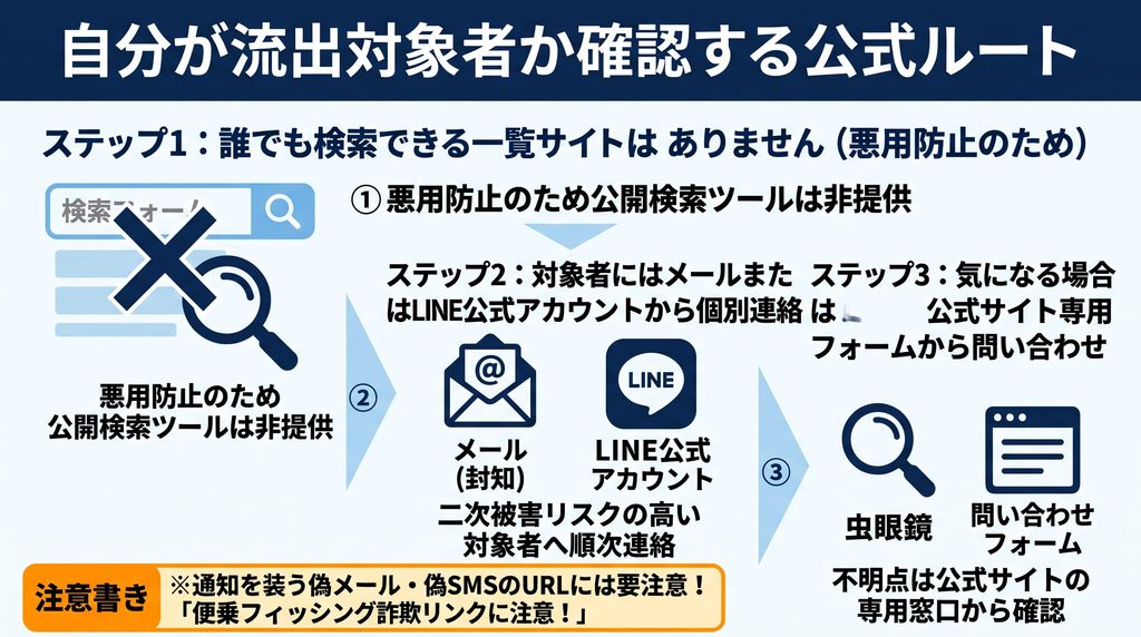 公式ルート