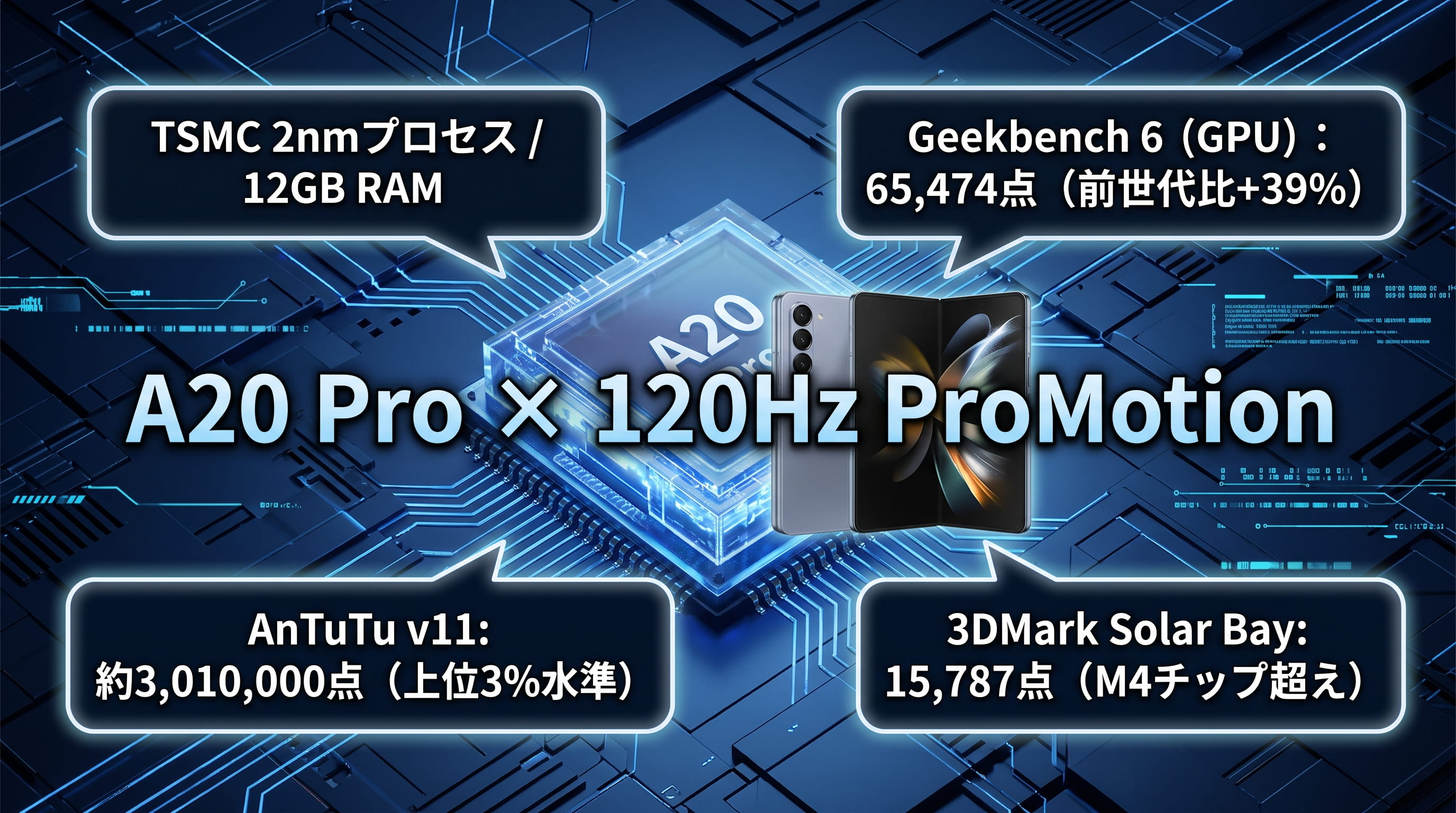 120Hz