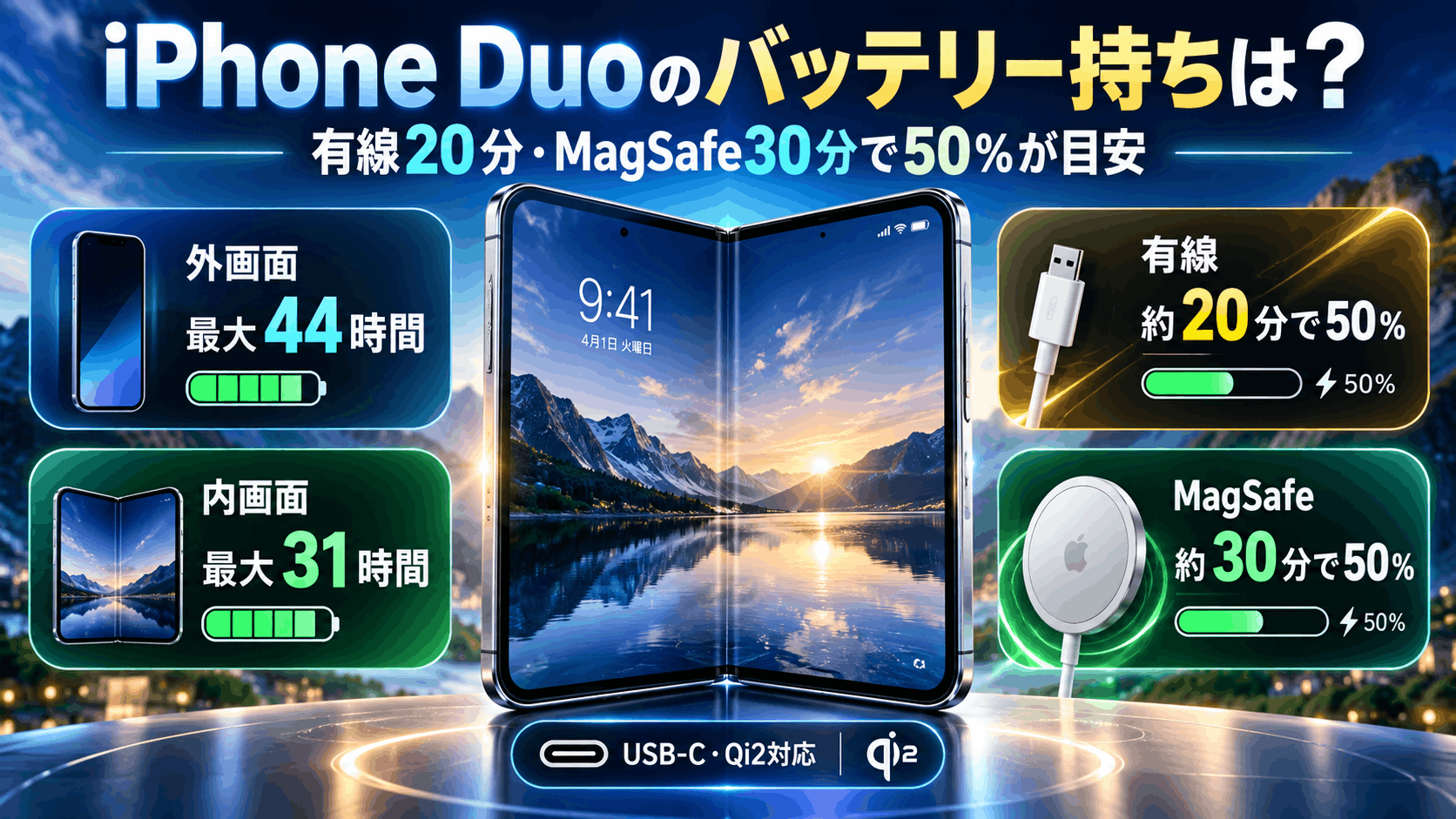バッテリー持ち