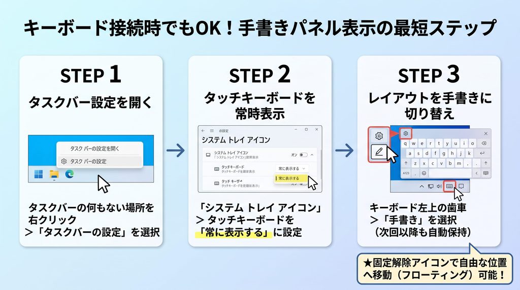 パネル表示