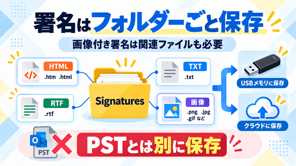 フォルダーごと保存