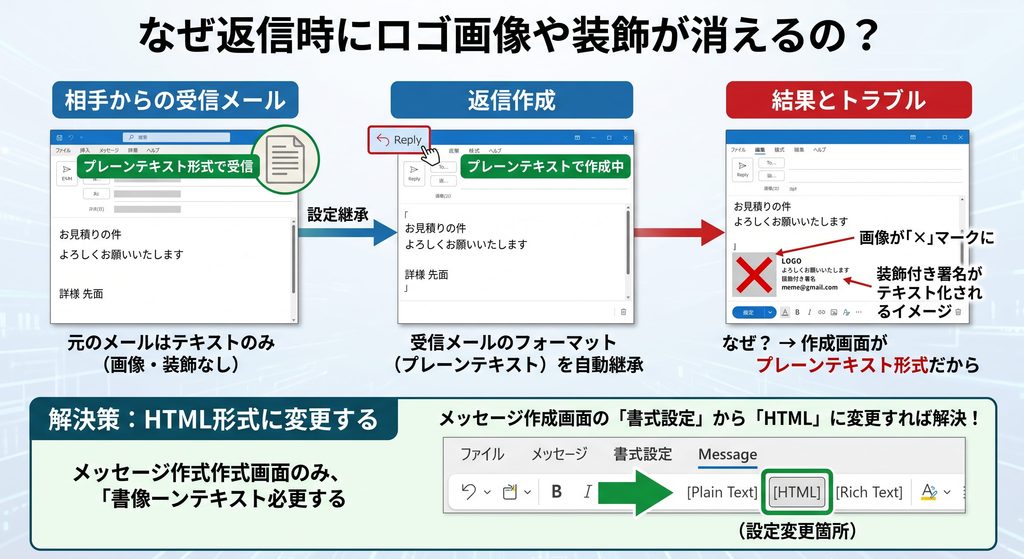 消える