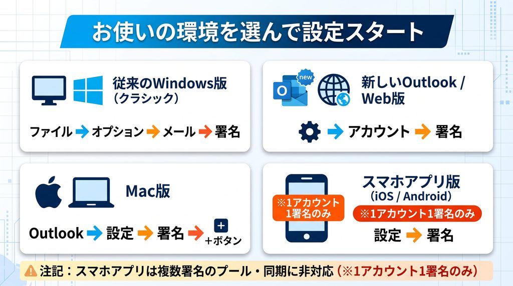 設定スタート